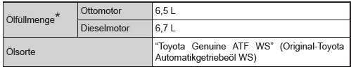 Automatikgetriebe