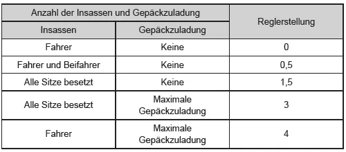 Hinweise zur Reglereinstellung