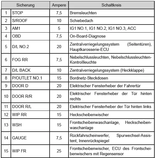 Unter der Instrumententafel