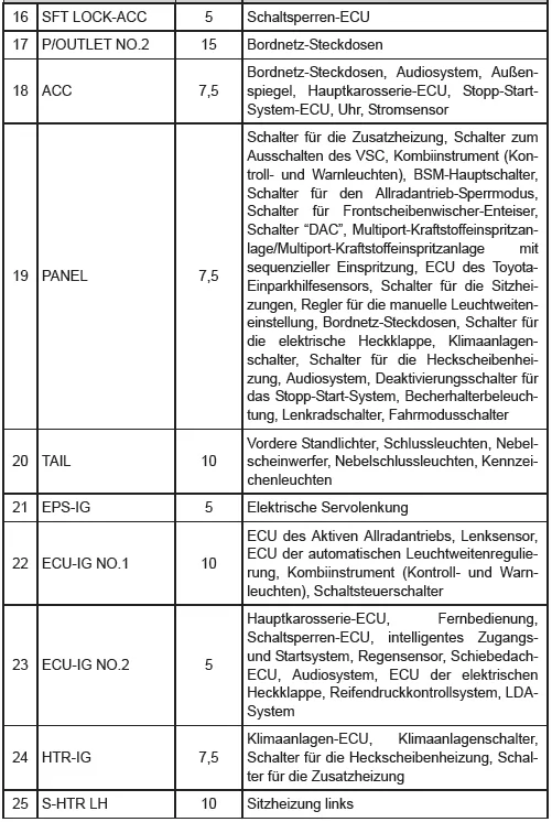 Unter der Instrumententafel