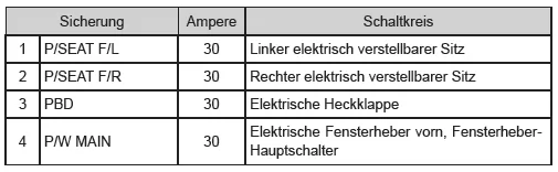 Hinter der Instrumententafel