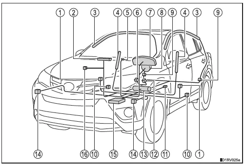 Bauteile des SRS-Airbagsystems