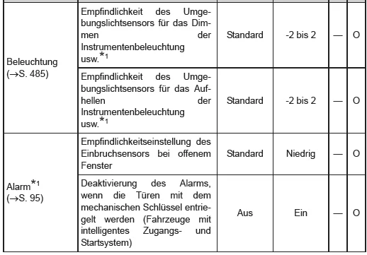 Anpassbare Funktionen