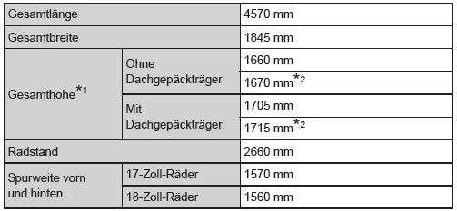 Abmessungen