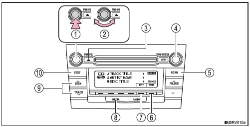 Verwenden des CD-Players