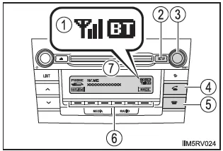 Verwenden von Bluetooth-Audio/-Telefon