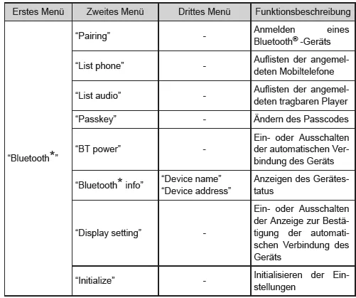 Menüliste von Bluetooth-Audio/-Telefon