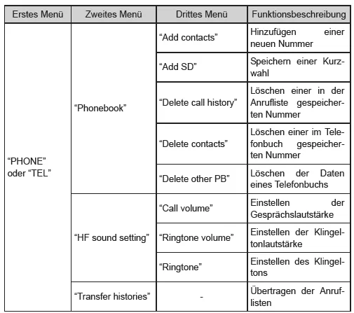 Menüliste von Bluetooth-Audio/-Telefon
