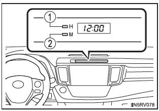 Uhr