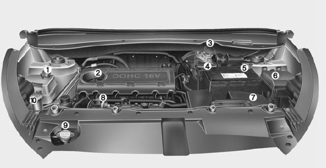 Kia Sportage. Benzinmotor (2,0L)