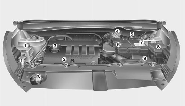 Kia Sportage. Dieselmotor (1,7L)