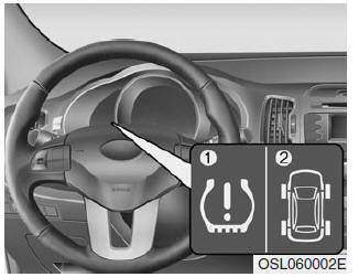 Kia Sportage. Reifenluftdruck-Überwachungssystem (TPMS)