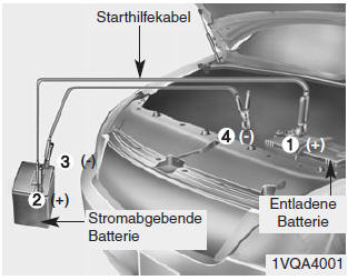 Kia Sportage. Starthilfe