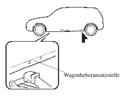 Mazda CX-3. Abnehmen eines defekten Rades