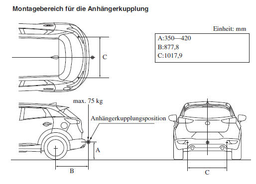 Mazda CX-3. Anhängerkupplung