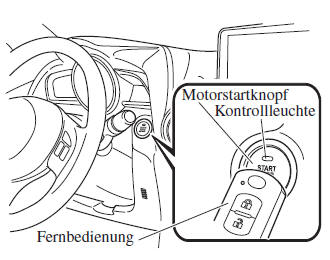 Mazda CX-3. Anlassen des Motors bei entladener Schlüsselbatterie