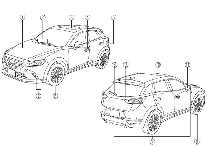 Mazda CX-3. Außenansicht