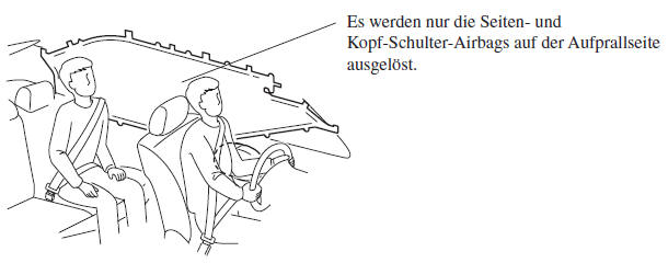 Mazda CX-3. Kopf-Schulter-Airbags 