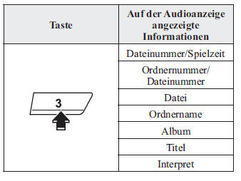 Mazda CX-3. Umschalten der Anzeige