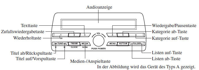 Mazda CX-3. Verwendung der iPod-Betriebsart (Typ A/Typ B)