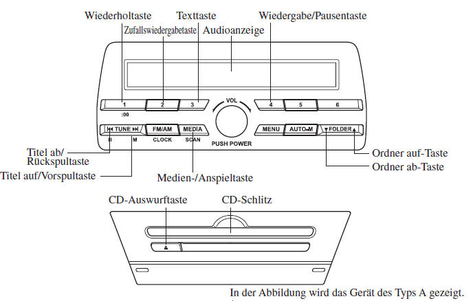 Mazda CX-3. Bedienung des CD-Spielers 