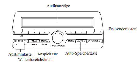 Mazda CX-3. Bedienung des Radios (Typ A)