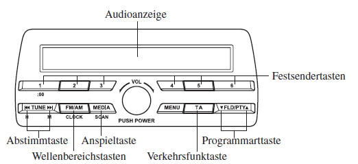 Mazda CX-3. Bedienung des Radios (Typ B)