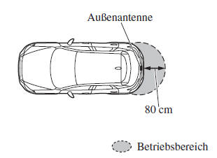 Mazda CX-3. Öffnen der Heckklappe