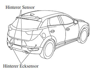 Mazda CX-3. Einparkhilfe