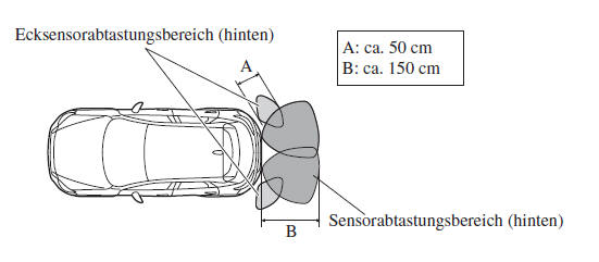 Mazda CX-3. Sensorerfassungsbereich
