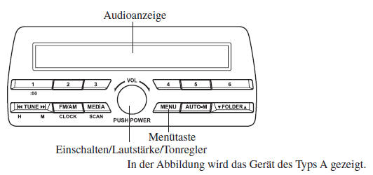 Mazda CX-3. Einschalten/Lautstärke/Tonregler