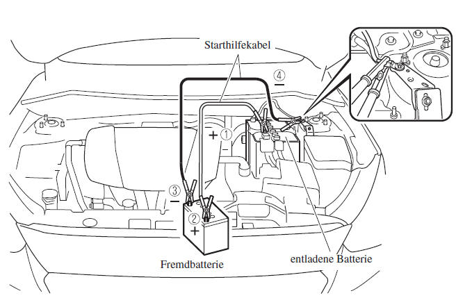 Mazda CX-3. Anlassen mit einer Fremdbatterie