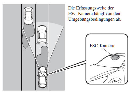 Mazda CX-3. Fernlichtregulierung (HBC)