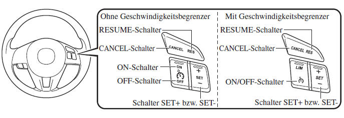 Mazda CX-3. Geschwindigkeitskonstanthalter