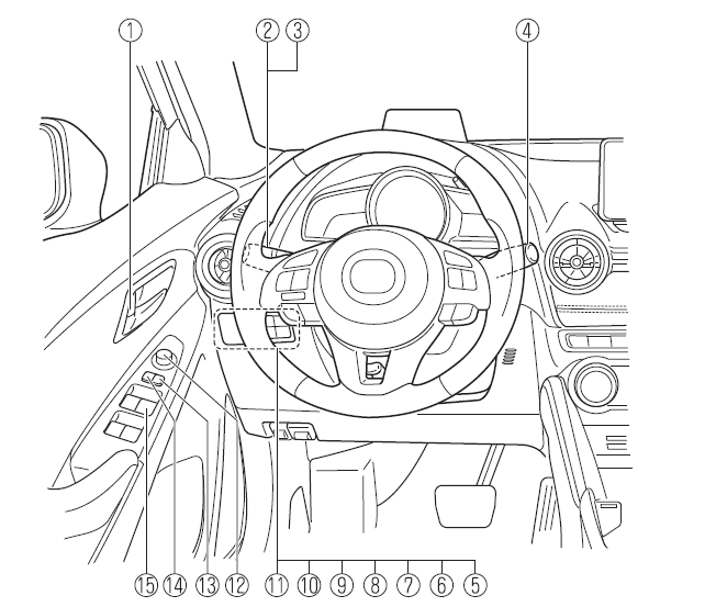 Mazda CX-3. Innenausrüstung (Ansicht A)