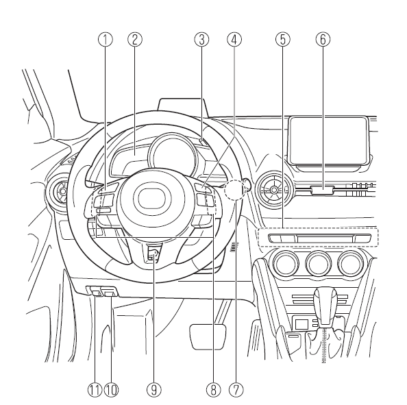Mazda CX-3. Innenausrüstung (Ansicht A)