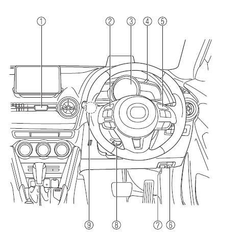 Mazda CX-3. Innenausrüstung (Ansicht A) 