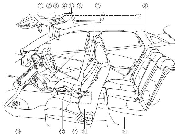 Mazda CX-3. Innenausrüstung (Ansicht C) 