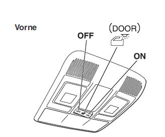 Mazda CX-3. Innenleuchten