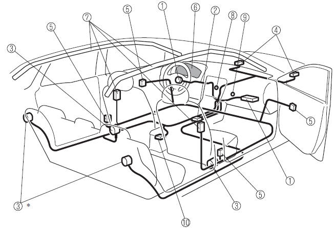 Mazda CX-3. Komponenten des Insassen-Rückhaltesystems 