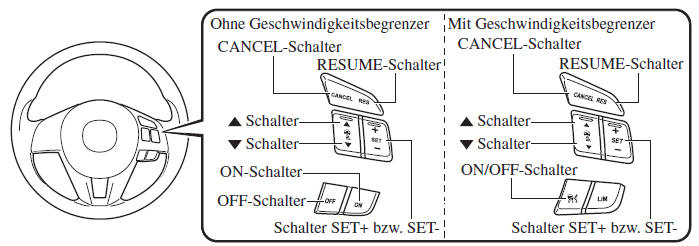 Mazda CX-3. Ohne Geschwindigkeitsbegrenzer