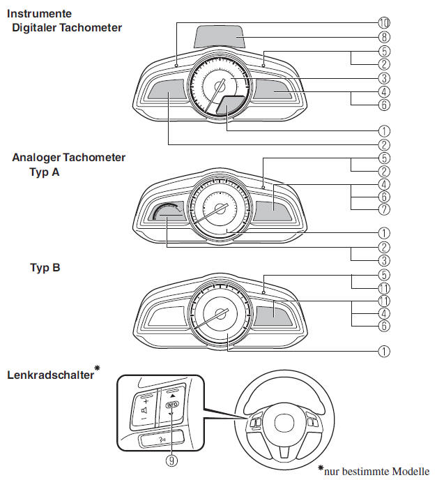 Mazda CX-3. Messinstrumente 