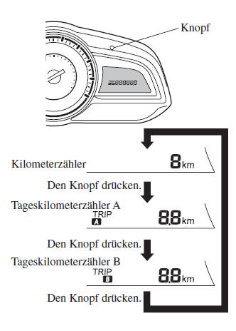 Mazda CX-3. Kilometer-, Tageskilometerzähler und Tageskilometerumschalter *