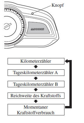 Mazda CX-3. Kilometer-, Tageskilometerzähler, Bordcomputer und Tageskilometerumschalter *