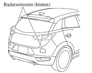 Mazda CX-3. Radarsensoren (hinten)