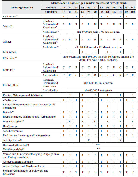 Mazda CX-3. Russland/Belorussland/Aserbaidschan/Kasachstan