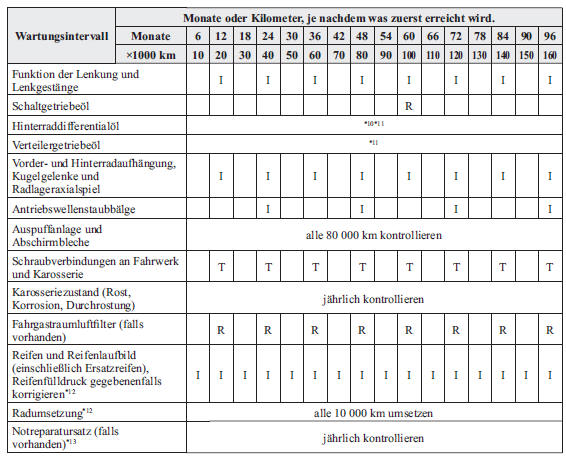 Mazda CX-3. Außer Israel/Russland/Belorussland/Aserbaidschan/Kasachstan