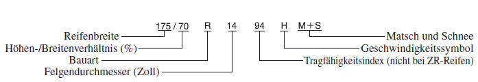 Mazda CX-3. Beispiel einer Reifenbezeichnung