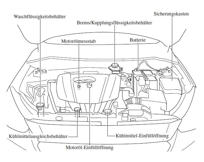 Mazda CX-3. SKYACTIV-G 2.0