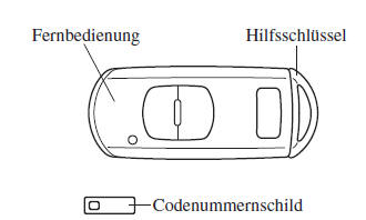 Mazda CX-3. Schlüssel